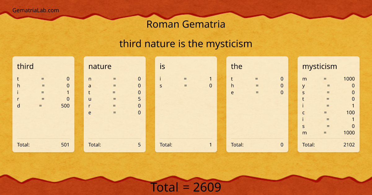 third nature is the mysticism in roman Gematria